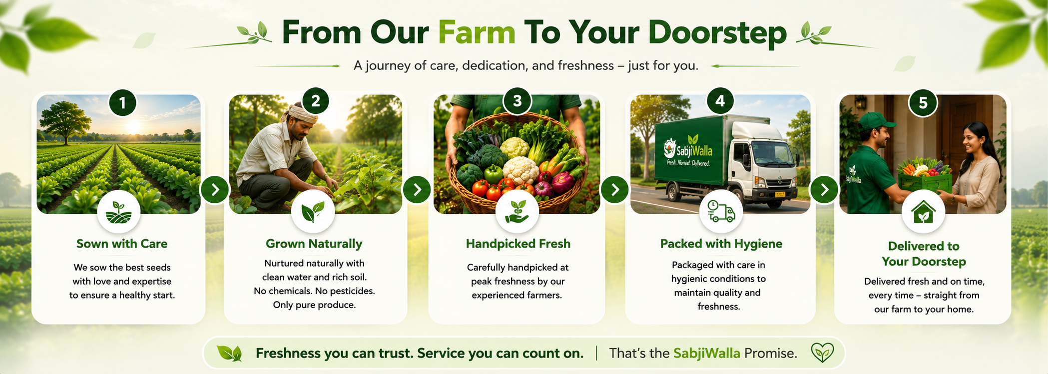 From our farm to your doorstep